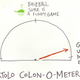 Illustration for article titled What Does Bartolo Colon Mean Today?